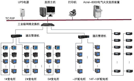 系統的基本組成