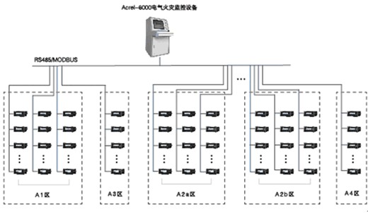 軌道交通11號線(xiàn)安亭站地塊剩余電流式電氣火災監控系統